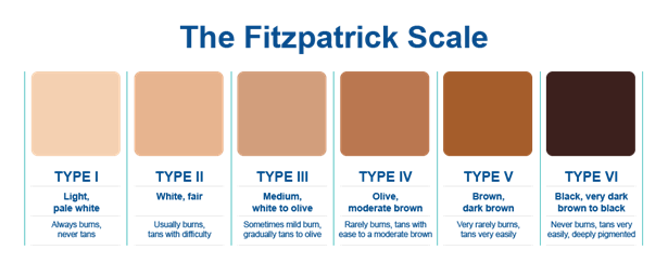 FITZPATRICK-COLOR-CHART